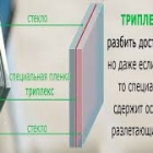 Триплекс многослойное бронированное стекло