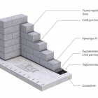 Полистиролбетонный блок, строительный, для стен